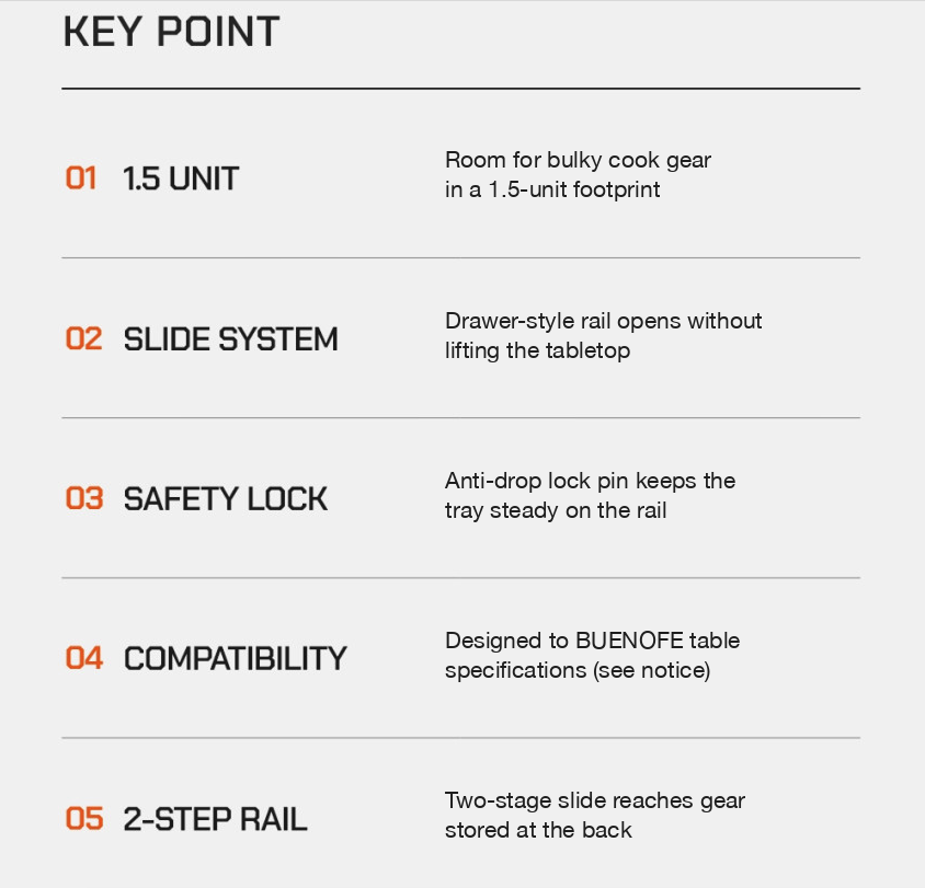 BUENOFE IGT Rail Frame 1.5 key point summary covering 1.5 unit size, slide system, safety lock, table compatibility and the two-stage rail
