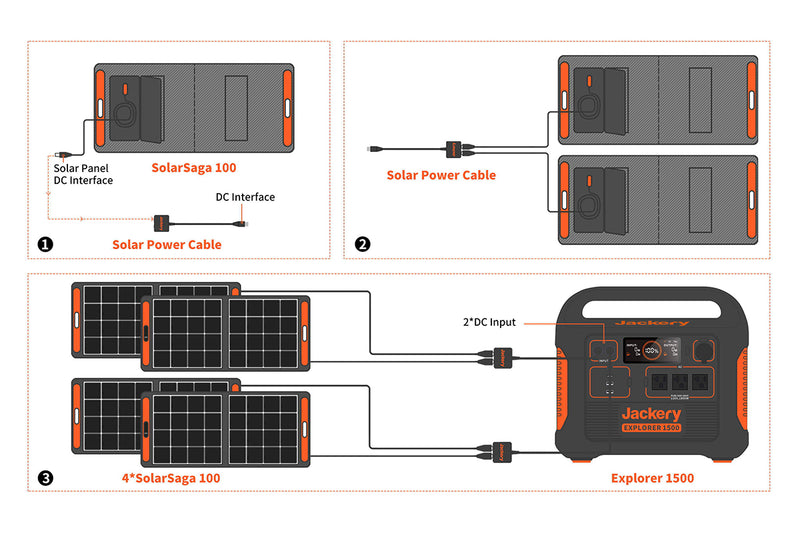 SOLARSAGA 100W]