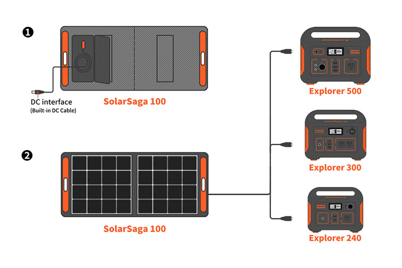 SOLARSAGA 100W]