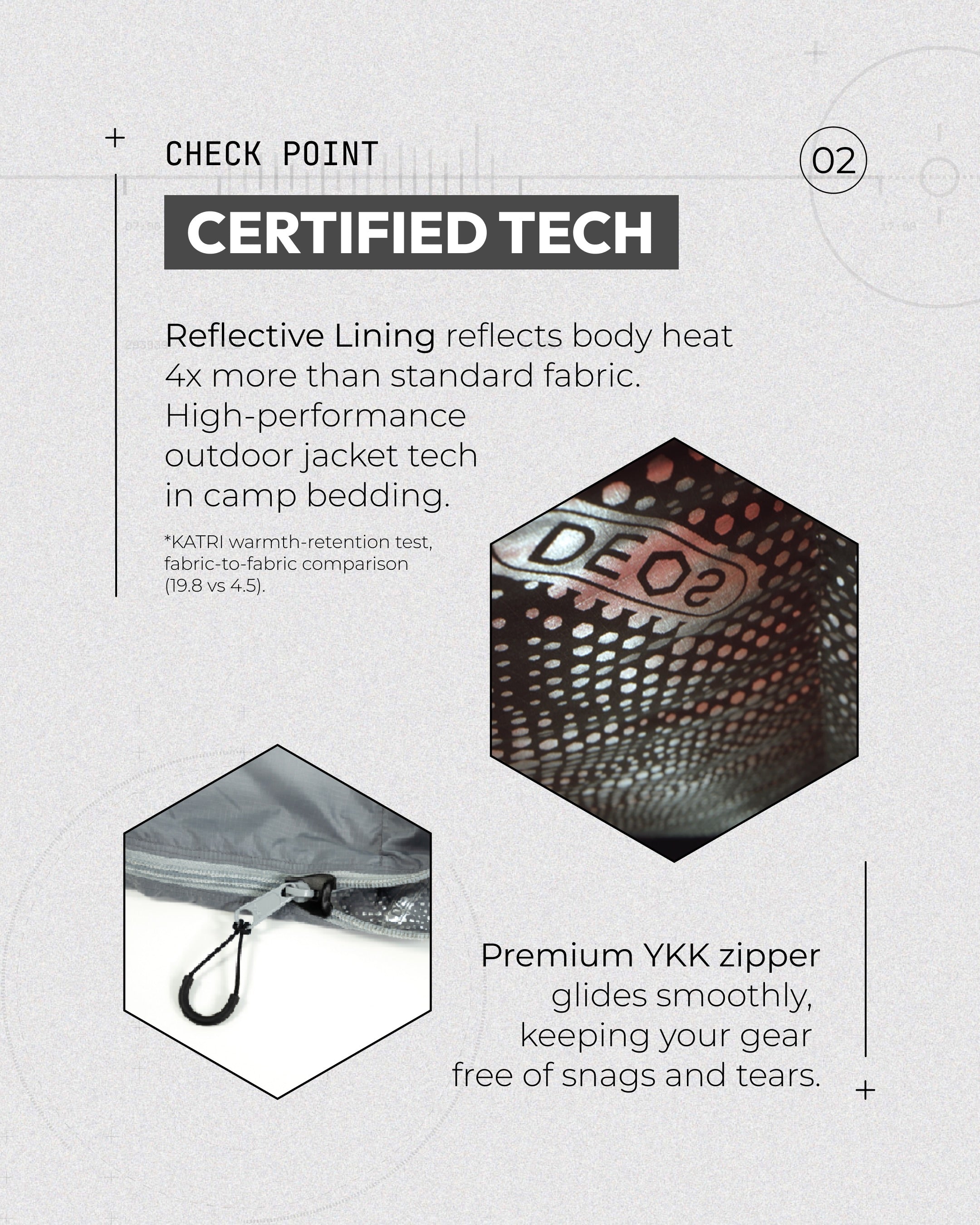 DEOS Camp Comforter feature — Certified Tech: reflective lining reflects body heat 4x more, premium YKK zipper