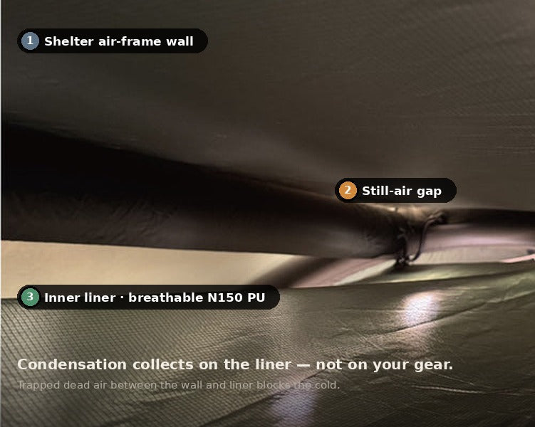 Cross-section showing the still-air gap between liner and shelter wall