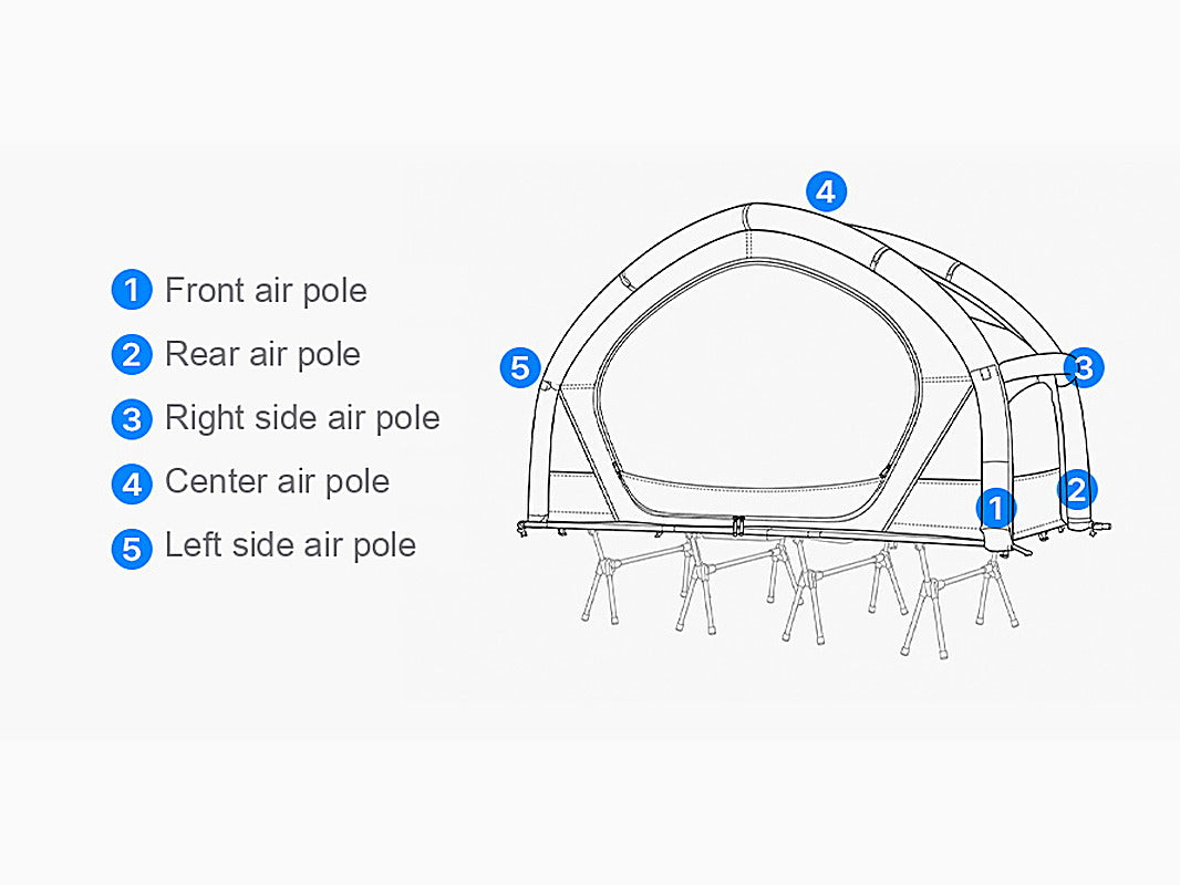 Diagram numbering the five TPU air poles: front, rear, right side, center and left side.