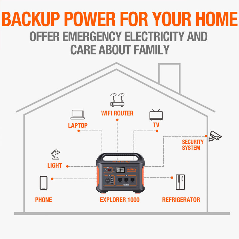 [JACKERY EXPLORER 1000] Portable Power Station - BIGTENT, Jackery