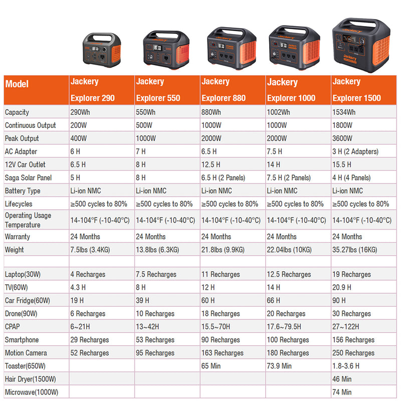 [JACKERY EXPLORER 1000] Portable Power Station - BIGTENT, Jackery